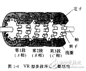 步進(jìn)電動機(jī)及其驅(qū)動控制系統(tǒng)相關(guān)知識詳解