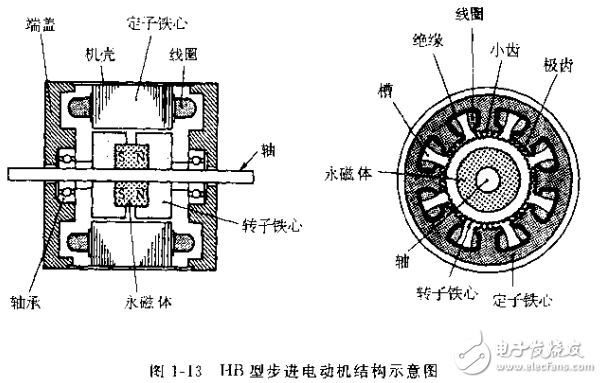 步進(jìn)電動機(jī)及其驅(qū)動控制系統(tǒng)相關(guān)知識詳解