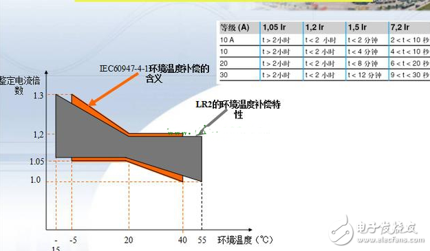 淺談熱保護(hù)繼電器動(dòng)作原因
