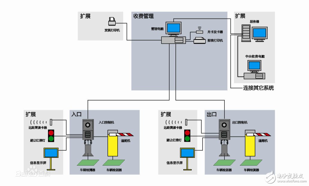 車牌識(shí)別系統(tǒng)的結(jié)構(gòu)組成與應(yīng)用