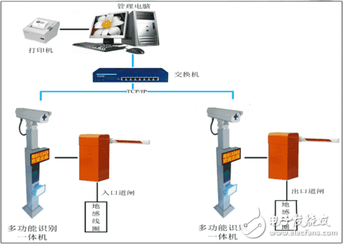 車牌識(shí)別系統(tǒng)的結(jié)構(gòu)組成與應(yīng)用
