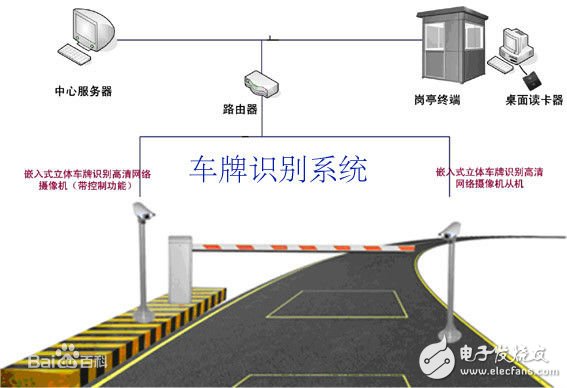 車牌識別系統(tǒng)的識別原理及觸發(fā)方式