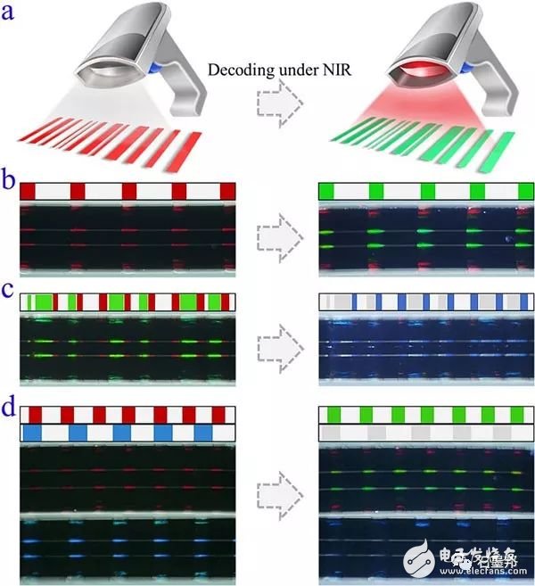 石墨烯色水凝膠條紋可作動態(tài)條形碼標簽防偽應用