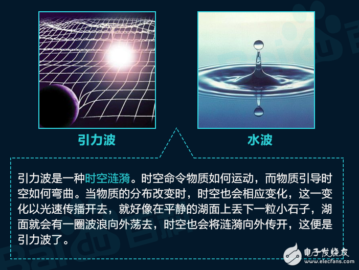 一文讀懂引力波到底是什么？引力波有什么作用？