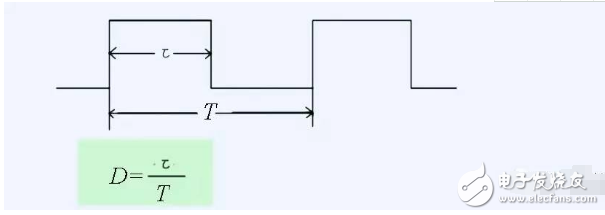 反激式開關(guān)電源占空比計算方法