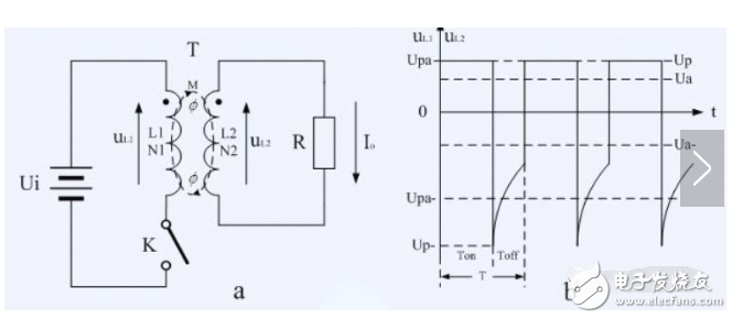 反激式開關(guān)電源占空比計算方法