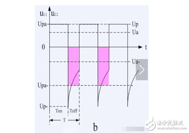 反激式開關(guān)電源占空比計算方法