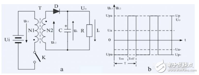 反激式開關(guān)電源占空比計算方法