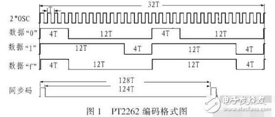 PT2262軟件解碼的單片機(jī)程序