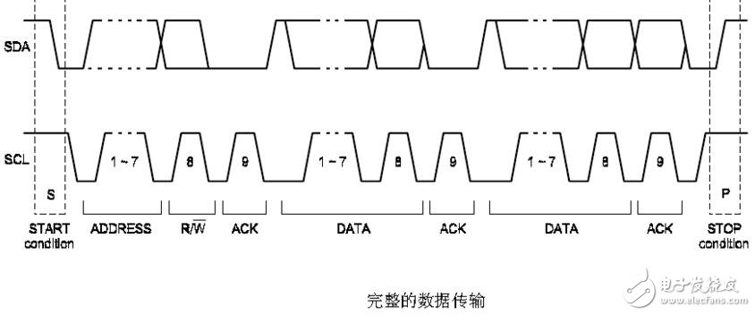 i2c時(shí)序圖的詳細(xì)講解