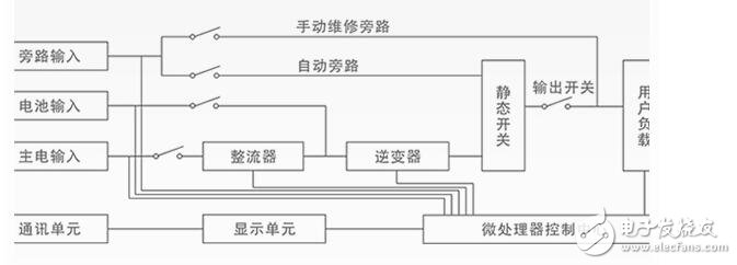 ups電源內部結構及組成