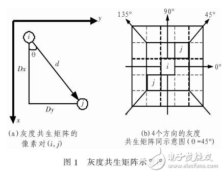 基于圖塊和二階統(tǒng)計特征的行人檢測