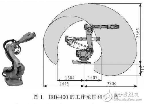 基于射頻識別機(jī)器人的電能表紙箱拆箱過程