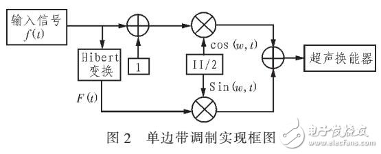 聲參量陣測(cè)風(fēng)速系統(tǒng)研究