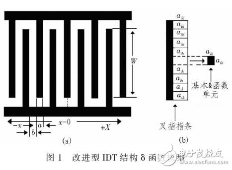 基于Morlet小波函數(shù)的IDT數(shù)學模型
