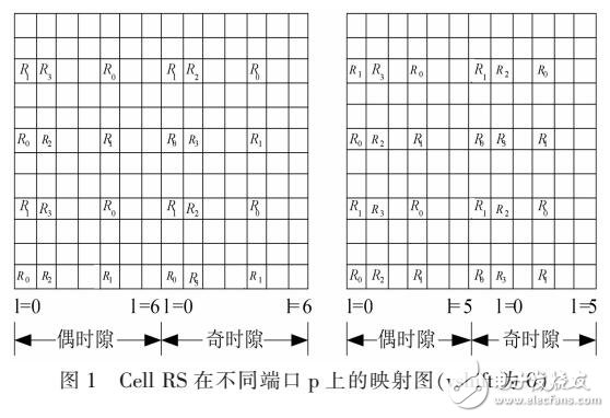 一種LTE系統(tǒng)中Cell RS的頻偏估計設(shè)計
