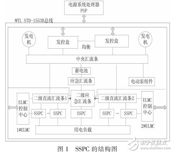 一種新型直流固態(tài)功率控制器的設(shè)計與建模