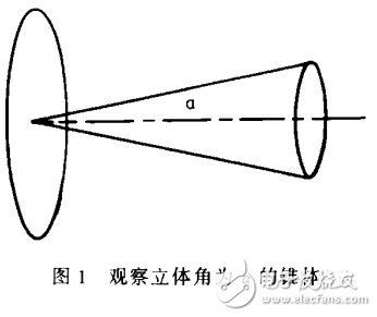 LED光源技術(shù)及白光LED汽車前照燈的光學(xué)設(shè)計(jì)