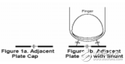 電容性開(kāi)關(guān)陣列的原理及設(shè)計(jì)方案的介紹