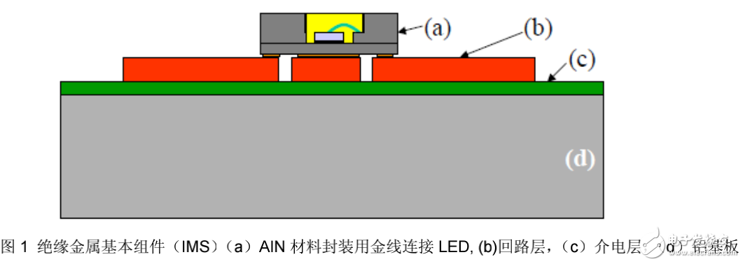 高亮度白光LED主動(dòng)式液冷方法及其在汽車行業(yè)中的應(yīng)用