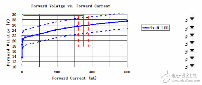 高亮度LED數(shù)字電源控制技術(shù)詳解