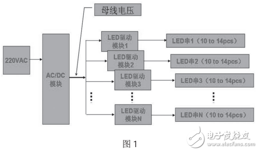 高性能串行LED燈的實際驅(qū)動電路設計方案
