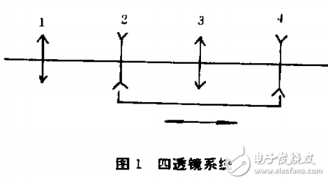 光學補償法的介紹及變焦距物鏡的光學設(shè)計