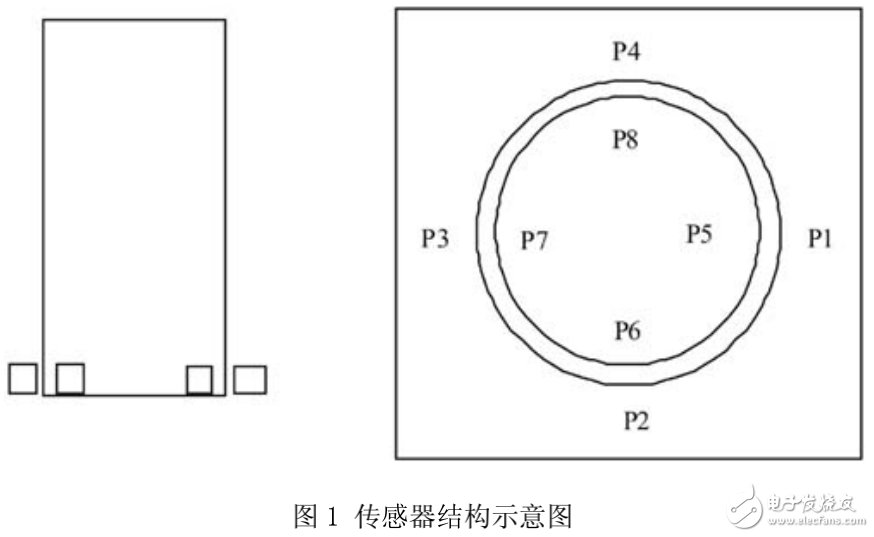 太陽(yáng)能自動(dòng)跟蹤器的組成及基于ARM的太陽(yáng)能發(fā)電控制系統(tǒng)的設(shè)計(jì)
