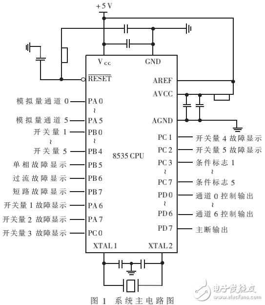 電氣機(jī)車(chē)輔助系統(tǒng)的組成及基于AVR微控制器的實(shí)現(xiàn)