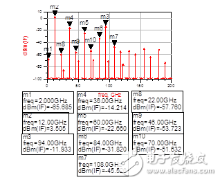 W波段八次諧波混頻器設(shè)計(jì)解析