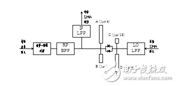 W波段八次諧波混頻器設(shè)計(jì)解析