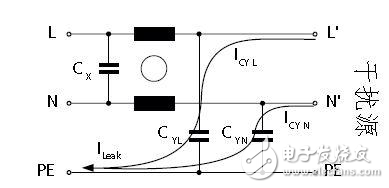 最佳衰減效果和最小漏電流之間如何權(quán)衡？