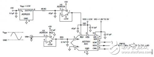 一款高性能低功耗數(shù)據(jù)采集系統(tǒng)的設(shè)計(jì)分析