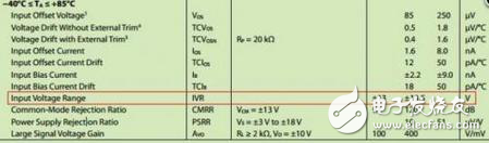 運(yùn)算放大器使用六規(guī)則