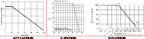 電源模塊熱設(shè)計(jì)方案解析