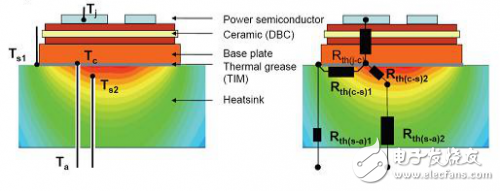 實例分析結(jié)點溫度評估器件可靠性