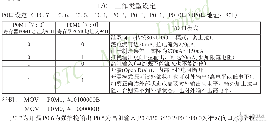 手把手教你做彩鈴電子時(shí)鐘---第4章