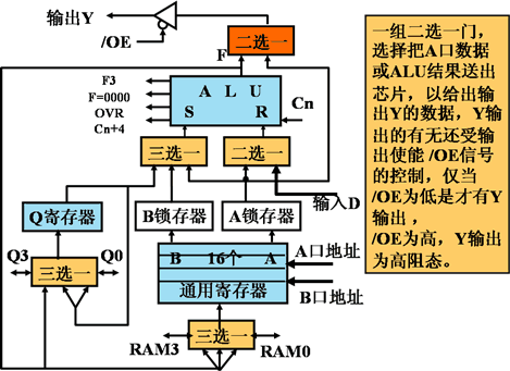 運(yùn)算器主要功能及分類