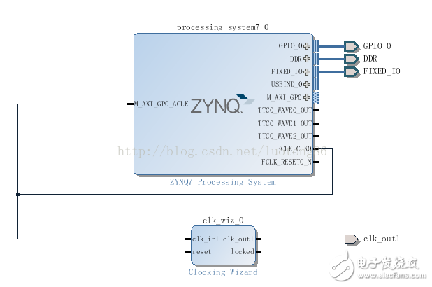 EMIO方式模擬SCCB時序進(jìn)行讀寫操作詳解