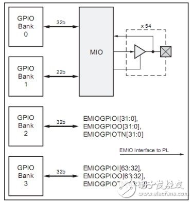 EMIO方式模擬SCCB時序進(jìn)行讀寫操作詳解