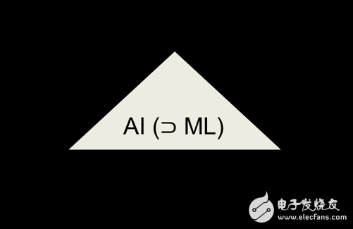 機(jī)器學(xué)習(xí)簡(jiǎn)單運(yùn)用方面的基礎(chǔ)知識(shí)