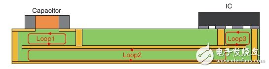 圖2 印刷電路板內(nèi)的互連電感。