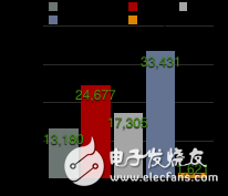 圖2.26 GitHub社區(qū)基于各開源深度學(xué)習(xí)框架的Commits