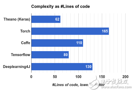圖2.20 復(fù)雜性的代碼行表現(xiàn)