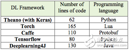 表2.1 各框架的復(fù)雜性