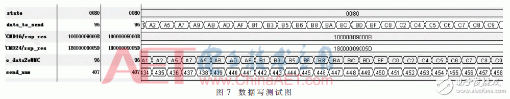 128路數(shù)據(jù)采集系統(tǒng)設(shè)計(jì)及測(cè)試