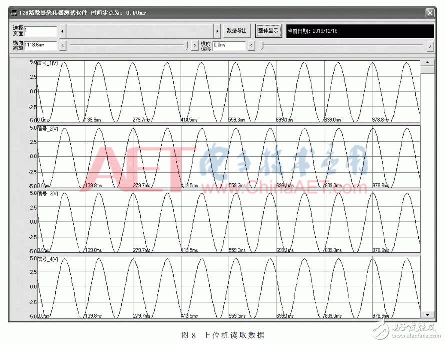 128路數(shù)據(jù)采集系統(tǒng)設(shè)計(jì)及測(cè)試