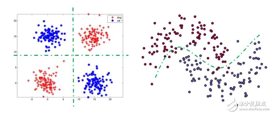 人工神經(jīng)網(wǎng)絡(luò)簡(jiǎn)單算法的原理