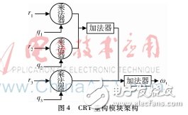 對稀疏傅里葉變換并行算法研究并在FPGA上設(shè)計(jì)實(shí)現(xiàn)