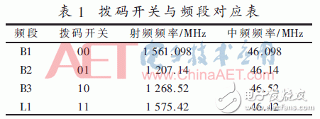 基于FPGA開(kāi)發(fā)板與多路AD采集卡設(shè)計(jì)并實(shí)現(xiàn)了數(shù)據(jù)采集平臺(tái)